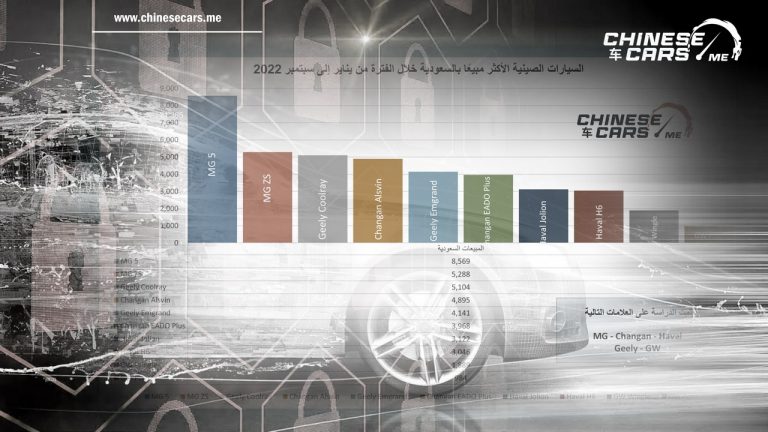 السيارات الصينية الاكثر مبيعًا في السعودية خلال التسعة أشهر الأولى من عام 2022م.