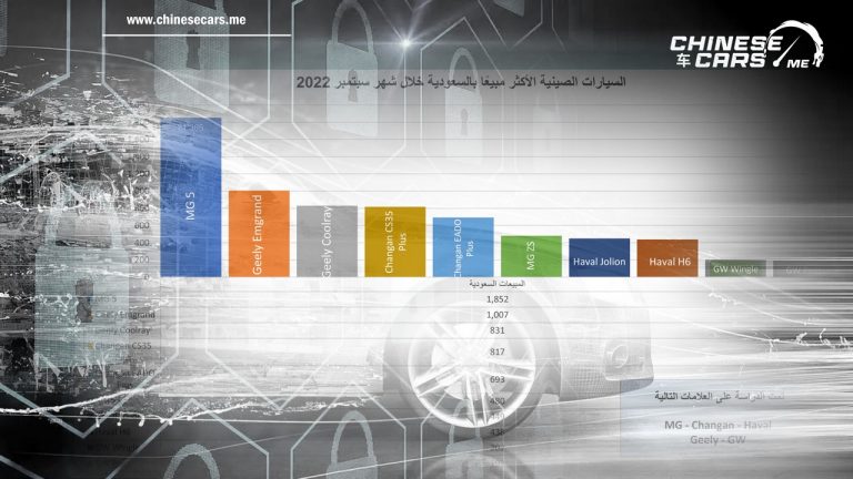 ام جي 5 الأكثر مبيعًا من السيارات الصينية بالسعودية خلال سبتمبر 2022م