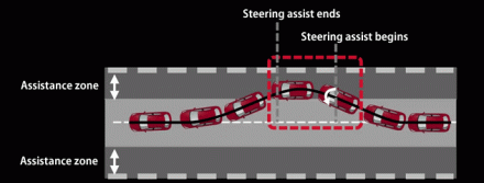 تعرف على نظام مساعدة القيادة على الطرق السريعة (HWA) Highway Drive Assist، وأهم مزاياه