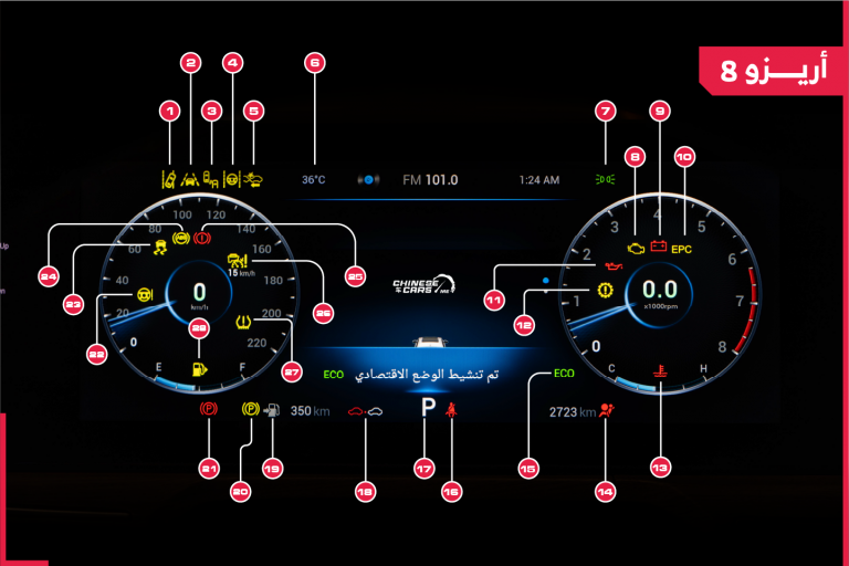 تعرف على شاشة عدادات شيري أريزو 8 2024.. وأبرز العلامات التحذيرية الموجودة بها