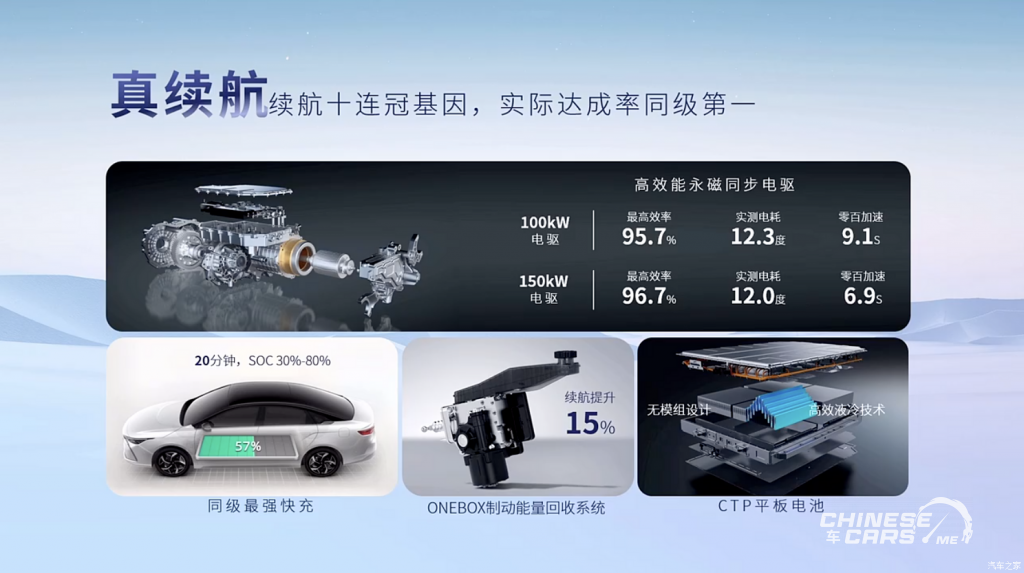 جيومتري G6, شبكة السيارات الصينية