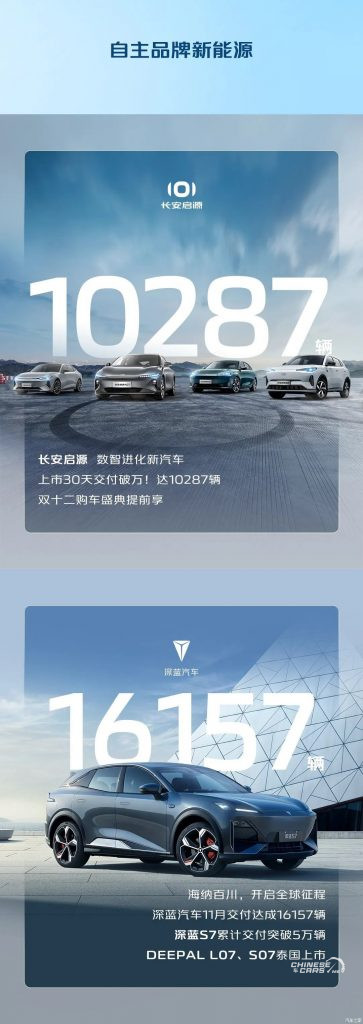 شانجان, شبكة السيارات الصينية