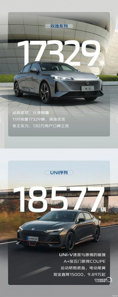 شانجان, شبكة السيارات الصينية