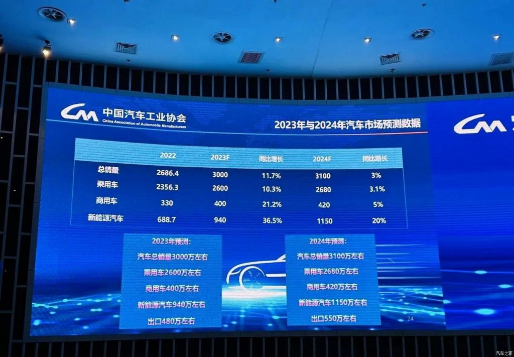 سيارات الطاقة الجديدة NEV, شبكة السيارات الصينية
