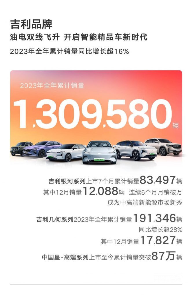 جيلي, شبكة السيارات الصينية