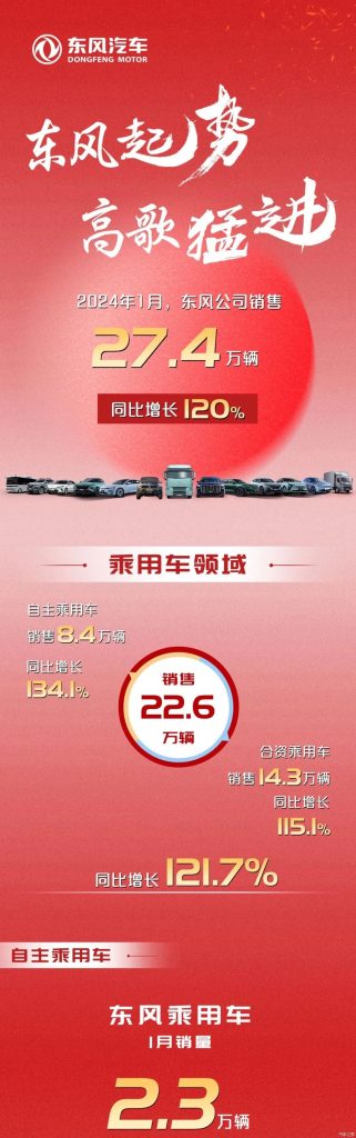 دونغ فينغ, شبكة السيارات الصينية