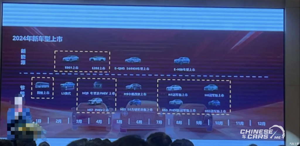 شبكة السيارات الصينية – الكشف عن خطة منتجات هونشي الجديدة لعام 2024