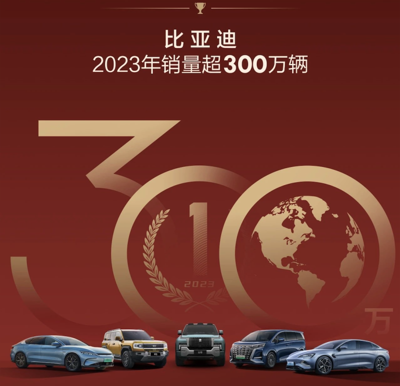 هامش الربح, شبكة السيارات الصينية