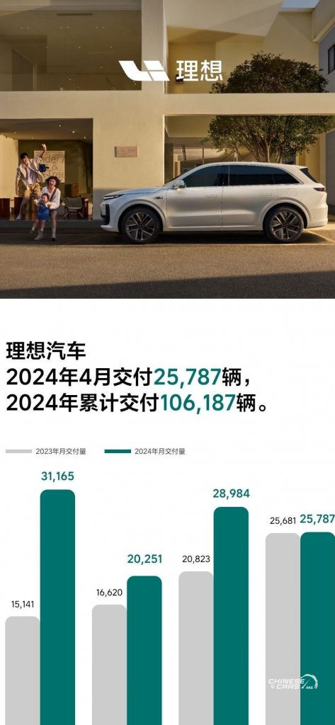 Li Auto تحقق مبيعات تصل إلى أكثر من 25 ألف سيارة في شهر إبريل 2024