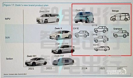 خطة ZEEKR حتى عام 2026 إطلاق 6 طرازات جديدة، تعرف عليها!