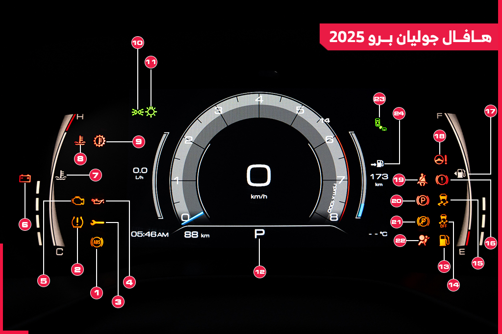 شبكة السيارات الصينية – تعرف على شاشة عدادات هافال جوليان برو 2025 الجديدة بالسعودية، وأبرز العلامات التحذيرية الموجودة بها