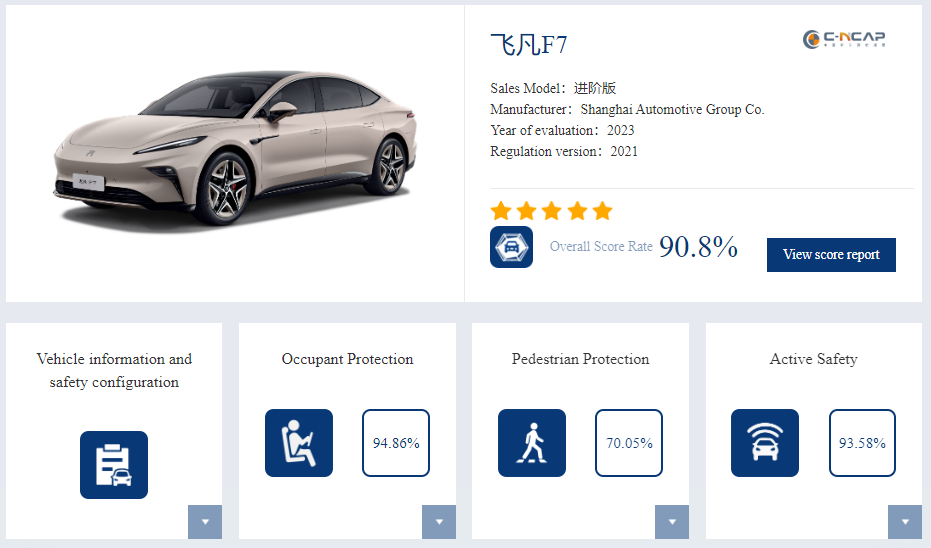شبكة السيارات الصينية – السيارات الصينية الحاصلة على تقييمات في اختبارات السلامة من المنظمات العالمية التابعة لـ Global NCAP لعام 2023 وحتى يوليو 2024