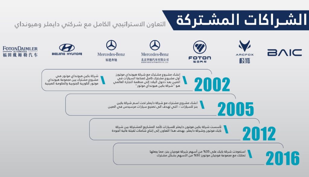 شبكة السيارات الصينية – بايك تشارك في معرض جدة الدولي للسيارات 2024 بأحدث طرازاتها ومفاجآت أخرى