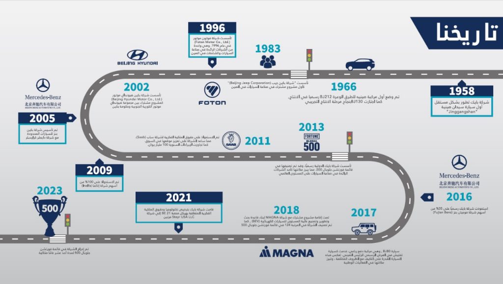 بايك تشارك في معرض جدة الدولي للسيارات 2024 بأحدث طرازاتها ومفاجآت أخرى