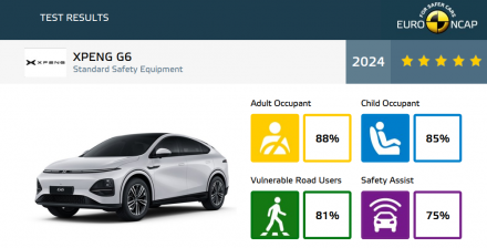 XPENG G6 تتمكن من الحصول على العلامة الكاملة “خمس نجوم” في اختبارات Euro NCAP