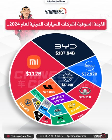 القيمة السوقية لشركات السيارات الصينية لعام 2024.. شاومي تتصدر القائمة على حساب بي واي دي