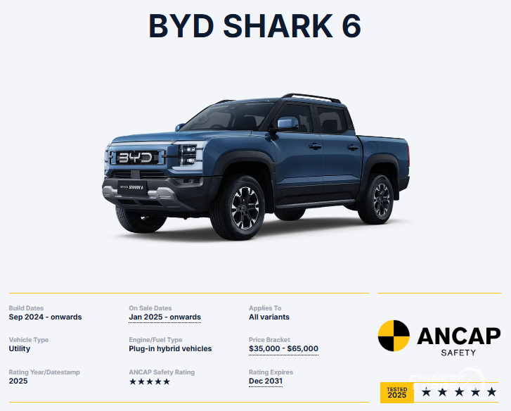 BYD SHARK 6 تحصل على تصنيف 5 نجوم من ANCAB 1 BYD SHARK 6 تحصل على تصنيف 5 نجوم من ANCAB