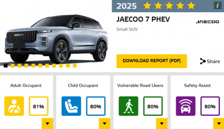 جايكو J7 PHEV تحصل على العلامة الكاملة في اختبارات السلامة الأوروبية Euro Ncap