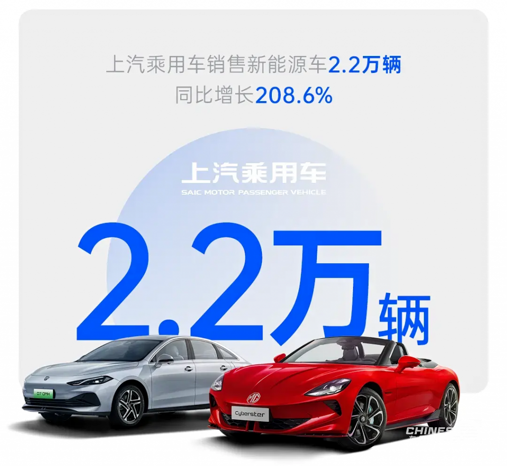 مبيعات مجموعة SAIC أغسطس 2025: نمو قياسي بنسبة 41% وتوسع في الطاقة الجديدة والأسواق العالمية 5 شبكة السيارات الصينية – مبيعات مجموعة SAIC أغسطس 2025: نمو قياسي بنسبة 41% وتوسع في الطاقة الجديدة والأسواق العالمية