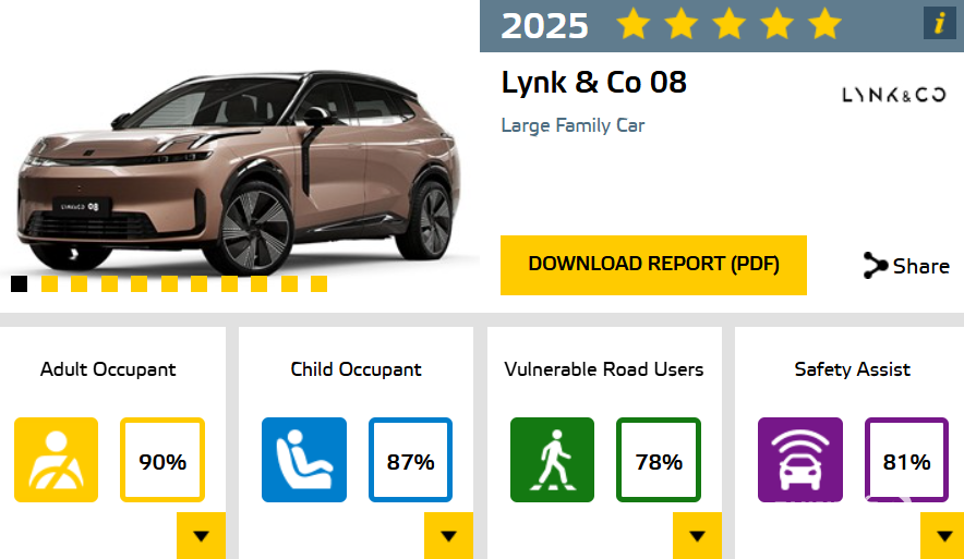 لينك أند كو 08 PHEV تحصد 5 نجوم في اختبارات السلامة الأوروبية Euro NCAP لعام 2025 1 لينك أند كو 08 PHEV تحصد 5 نجوم في اختبارات السلامة الأوروبية Euro NCAP لعام 2025