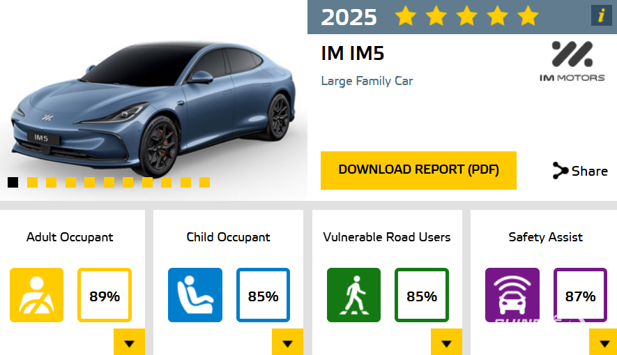 IM IM5 تنال تقييم 5 نجوم في Euro NCAP لعام 2025