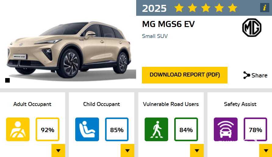 MG S6 EV تحصل على 5 نجوم في اختبارات السلامة الأوروبية Euro NCAP 1 MG S6 EV تحصل على 5 نجوم في اختبارات السلامة الأوروبية Euro NCAP