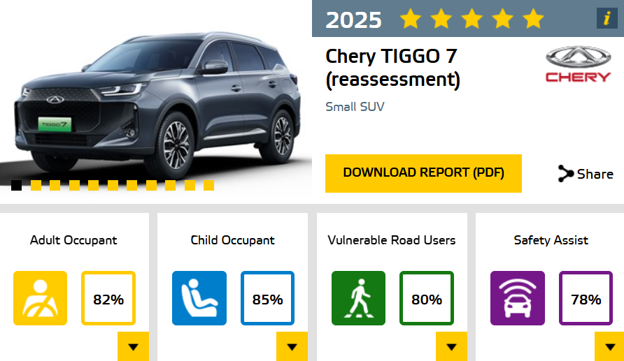 Chery Tiggo 7 تحصل على تقييم 5 نجوم في اختبارات الأمان الأوروبية Euro NCAP لعام 2025 1 Chery Tiggo 7 تحصل على تقييم 5 نجوم في اختبارات الأمان الأوروبية Euro NCAP لعام 2025