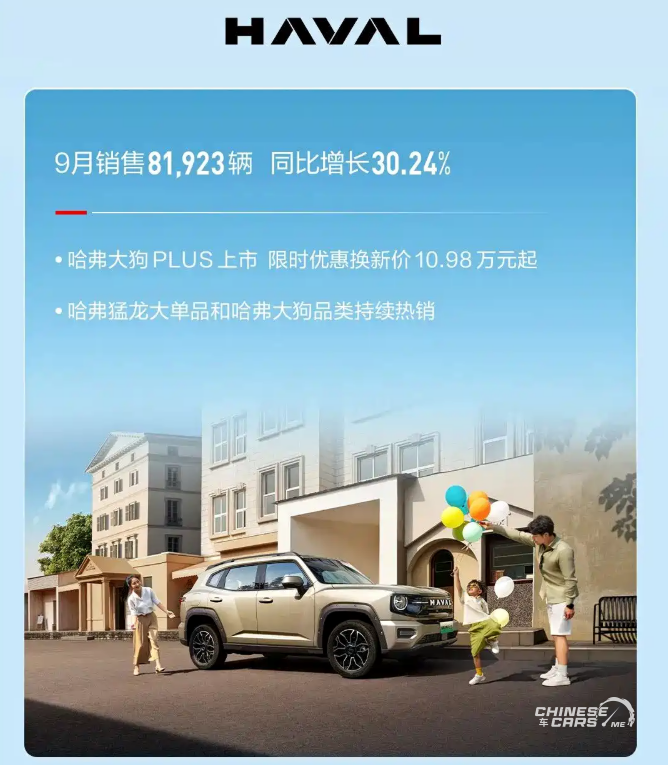 شبكة السيارات الصينية – GWM تحقق نموًا سنويًا 23.29% في سبتمبر 2025 وتواصل تعزيز حضورها في سوق الطاقة الجديدة