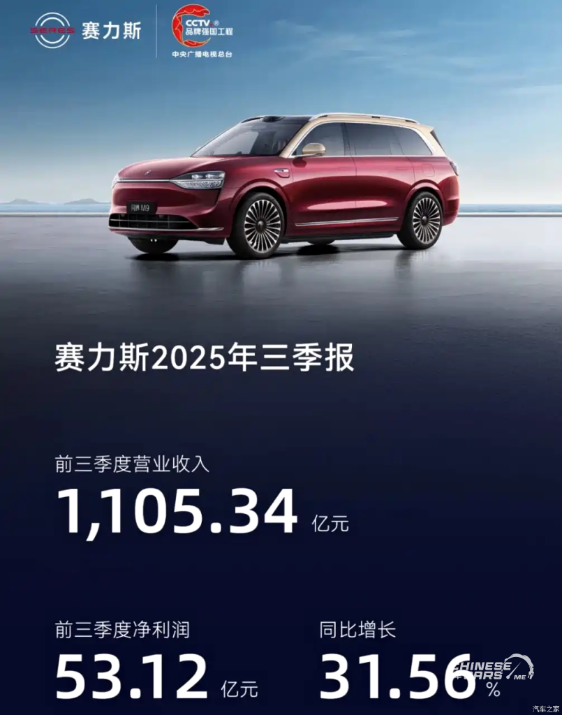 شركة سيريس تحقق إيرادات 110.53 مليار يوان في 2025 بفضل نجاح Aito M9 1 شركة سيريس تحقق إيرادات 110.53 مليار يوان في 2025 بفضل نجاح M9 رغم تراجع الأرباح الفصلية