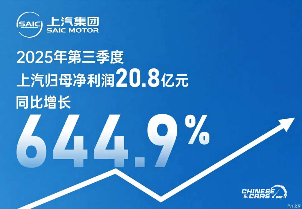 ارتفاع صاروخي في الأرباح: SAIC Group تسجل نمواً استثنائياً في الربع الثالث 2025 2 شبكة السيارات الصينية – ارتفاع صاروخي في الأرباح: SAIC Group تسجل نمواً استثنائياً في الربع الثالث 2025
