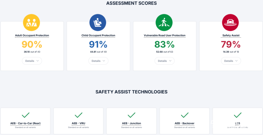 IM 6 تحصل على تقييم 5 نجوم في اختبارات السلامة ANCAP لعام 2025 5 شبكة السيارات الصينية – IM 6 تحصل على تقييم 5 نجوم في اختبارات السلامة ANCAP لعام 2025