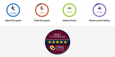 Zeekr X تحصل على تقييم 5 نجوم في اختبارات ASEAN NCAP