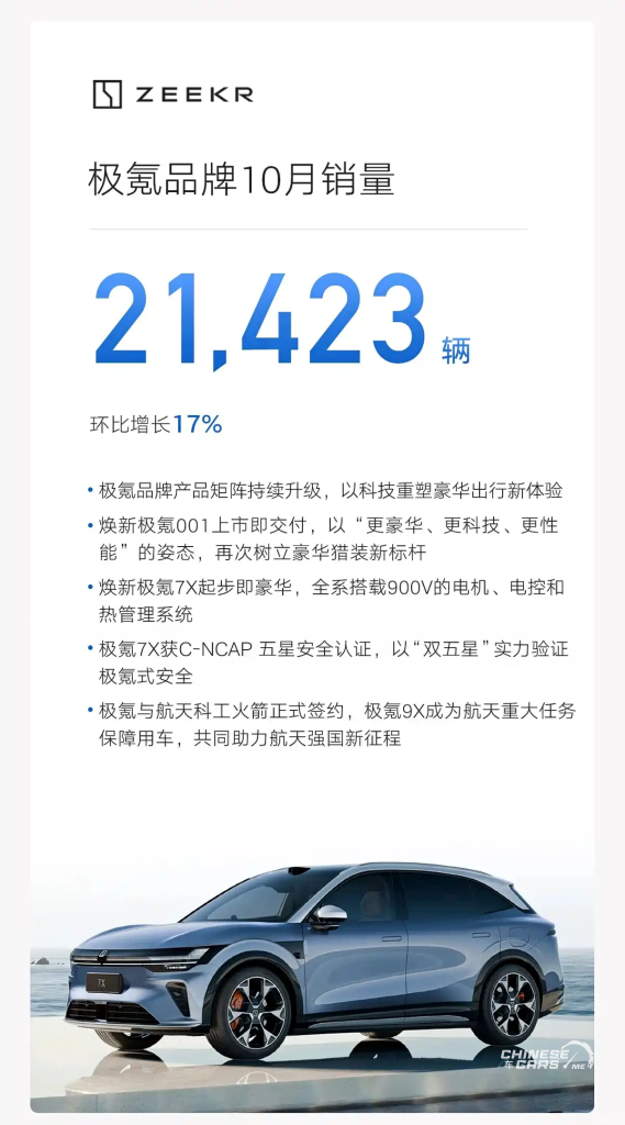 جيلي تُحقق رقمًا قياسيًا جديدًا ببيع 307,133 سيارة في أكتوبر 2025 – وعلامة جالاكسي تتخطى المليون سيارة لأول مرة 4 شبكة السيارات الصينية – جيلي تُحقق رقمًا قياسيًا جديدًا ببيع 307,133 سيارة في أكتوبر 2025 – وعلامة جالاكسي تتخطى المليون سيارة لأول مرة
