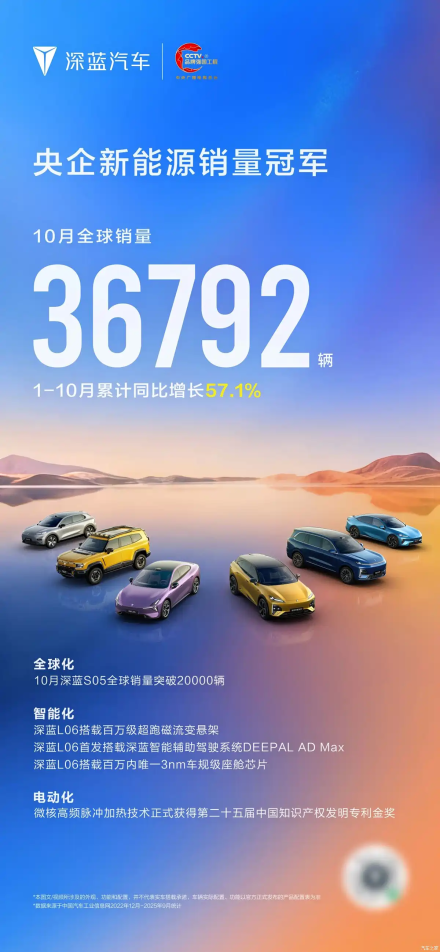 نمو قياسي: مبيعات شانجان أوتوموبيل في أكتوبر تتجاوز 278 ألف سيارة