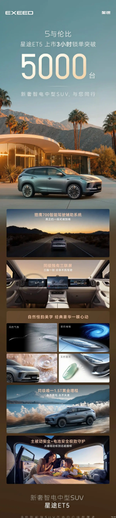 إكسيد ستيرا ET5 الجديدة تُشعل السوق الصيني: أكثر من 5000 طلب خلال 3 ساعات فقط بعد الإطلاق الرسمي 1 إكسيد ستيرا ET5 الجديدة تُشعل السوق الصيني: أكثر من 5000 طلب خلال 3 ساعات فقط بعد الإطلاق الرسمي