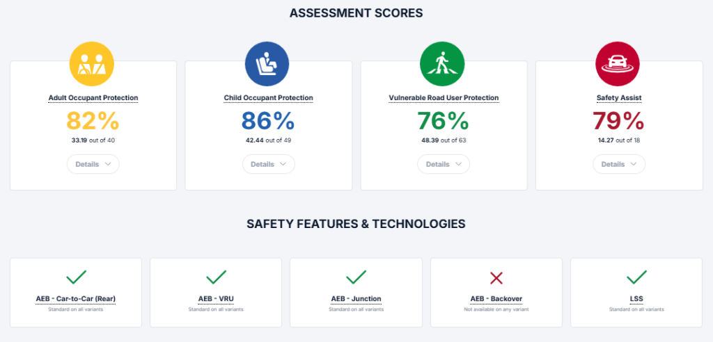 BYD ATTO 1 تحصل على تقييم 5 نجوم في اختبارات السلامة ANCAP 2 شبكة السيارات الصينية – BYD ATTO 1 تحصل على تقييم 5 نجوم في اختبارات السلامة ANCAP