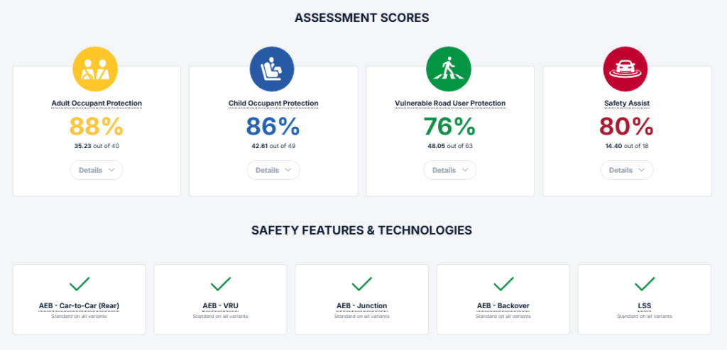شبكة السيارات الصينية &ndash; MG QS تحقق 5 نجوم في اختبارات السلامة ANCAP