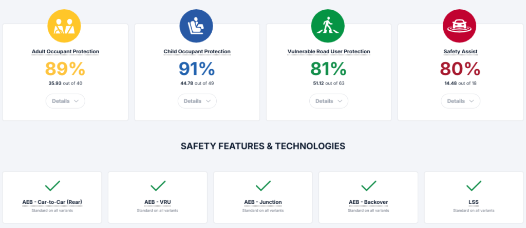 شبكة السيارات الصينية &ndash; Haval H7 تحصل على تقييم 5 نجوم في اختبارات السلامة ANCAP