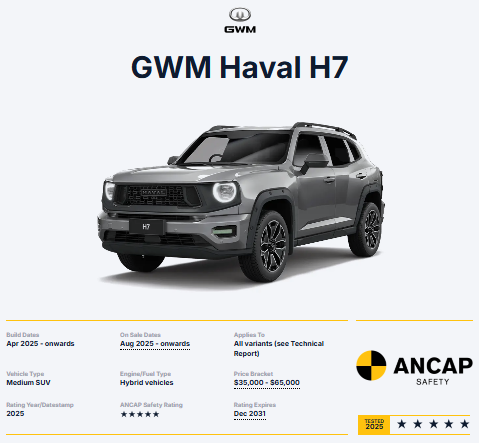 شبكة السيارات الصينية &ndash; Haval H7 تحصل على تقييم 5 نجوم في اختبارات السلامة ANCAP