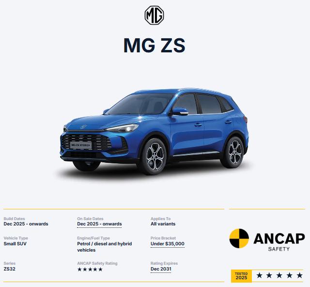 MG ZS تحصل على تقييم 5 نجوم في اختبارات السلامة ANCAP 4 شبكة السيارات الصينية – MG ZS تحصل على تقييم 5 نجوم في اختبارات السلامة ANCAP