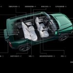 هافال V7 بريميوم 2026