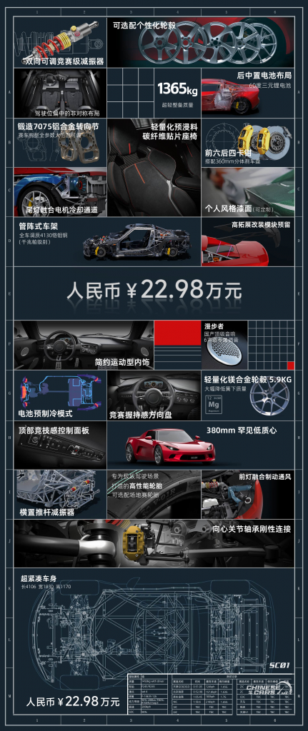 شبكة السيارات الصينية &ndash; سيارة رياضية كهربائية صينية تطرق أبواب أوروبا بهدوء: مشروع SC01 يراهن على الخفة والأداء بدل الضجيج التسويقي