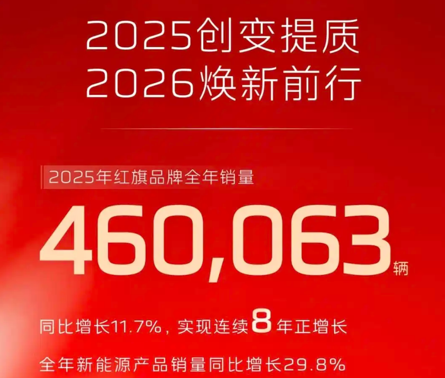 شبكة السيارات الصينية &ndash; مجموعة FAW في 2025: مبيعات تتجاوز 3.302 مليون سيارة بنمو 3.2%… وتقدم قوي للعلامات المحلية وارتفاع لافت في سيارات الطاقة الجديدة