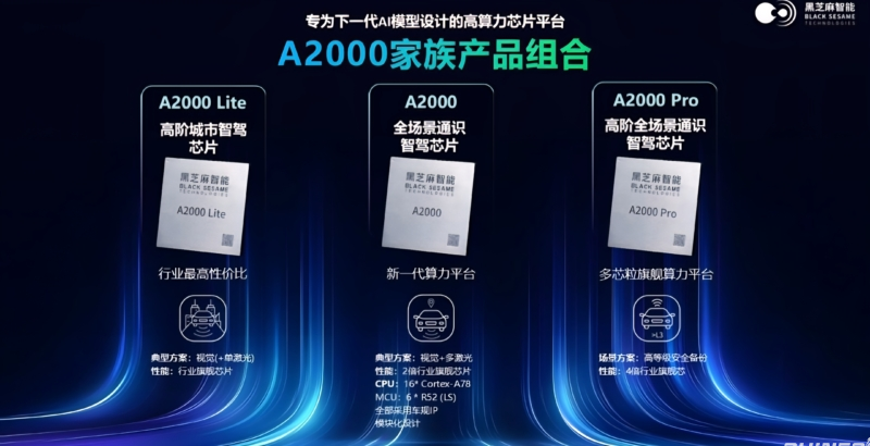 شبكة السيارات الصينية &ndash; رقاقة القيادة الذكية الصينية تتخطى القيود الأمريكية: موافقة رسمية على طرح A2000 عالميًا وتعاون استراتيجي مع BYD