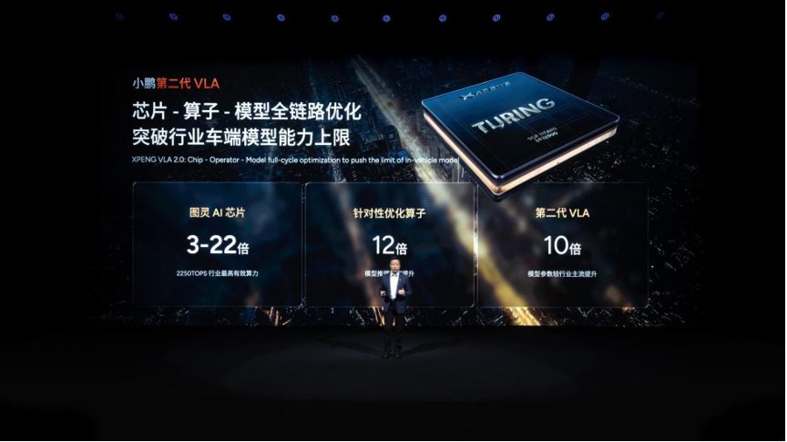 شبكة السيارات الصينية &ndash; XPENG تصدّر ذكاء القيادة الصيني VLA 2.0 إلى قلب الصناعة الألمانية: وفولكسفاغن أول عميل عالمي لها