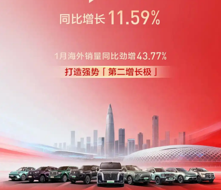 GWM تبدأ 2026 بقوة: مبيعات يناير تتجاوز 90 ألف سيارة ونمو الصادرات بنسبة 43.7%