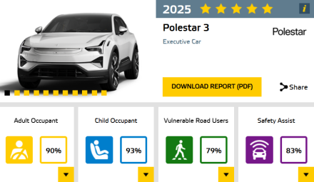 Polestar 3 تحصل على 5 نجوم في اختبارات السلامة الأوروبية Euro NCAP
