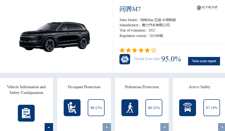 AITO M7 تحصل على 5 نجوم من 6 في اختبارات السلامة الصينية C-NCAP بنسبة 95%