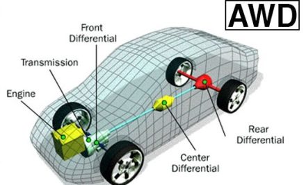 ما الفرق بين نظام AWD ونظام FWD وأيهما أنسب لك على الطرقات للمستخدمين في السعودية؟