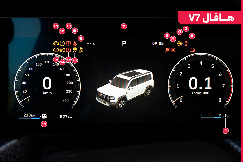 شبكة السيارات الصينية &ndash; أهم العلامات التحذيرية الموجودة في شاشة عدادات هافال V7 موديل 2026 الجديدة كليًا بالسعودية